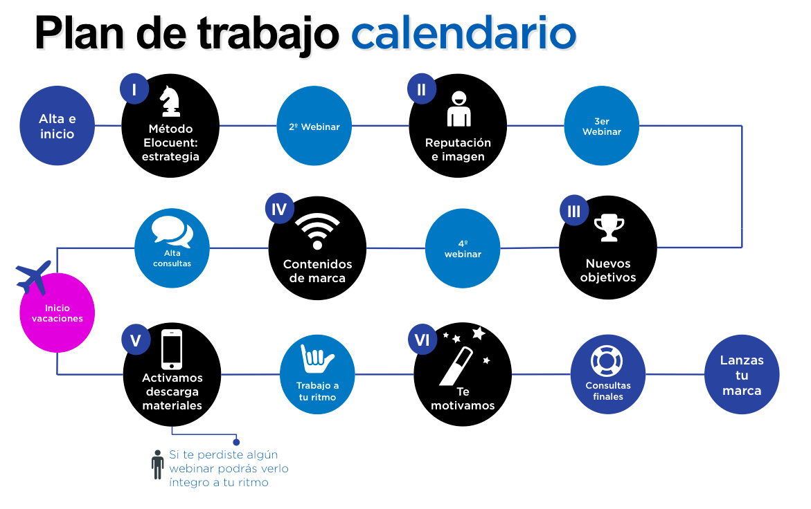 plan de trabajo