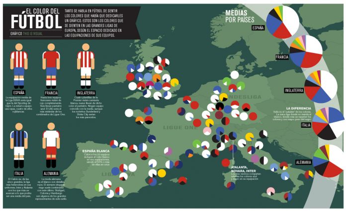Colores del fútbol