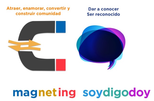 MAGNETING y elocuent 2